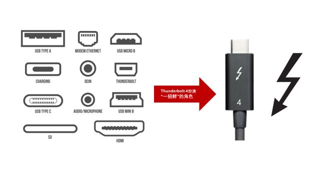 英特尔推出全新Thunderbolt 4，重新定义高效简洁PC连接生态-芯智讯